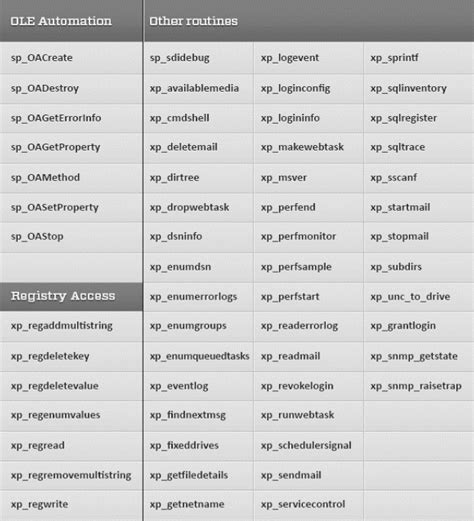 Image result for SQL Security Example