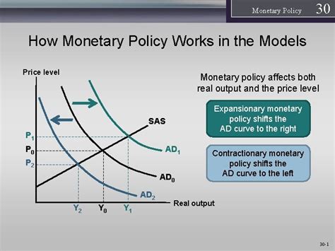 Image result for Monetary Policy Variables