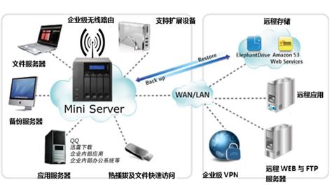 低功耗服务器,NAS,软路由多功能服务器 | 沧州百仕特网络科技有限公司