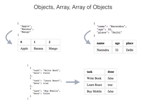 Image result for JSON Viewer in React UI