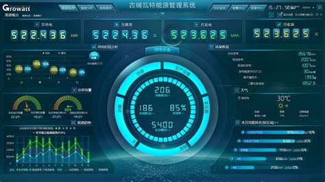 数据可视化大屏有哪些优点？ - 知乎