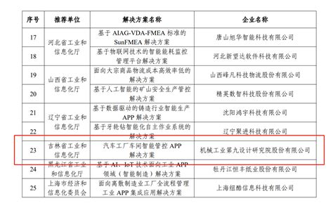 喜报|机械九院入选国家工信部2022年工业互联网APP优秀解决方案名单 - 机械工业第九设计院股份有限公司