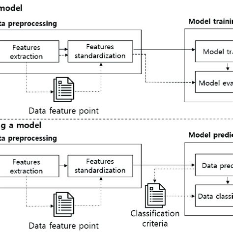 Deep Learning Model Training Diagram 的图像结果