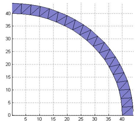 Image result for How to Read a STL File into MATLAB