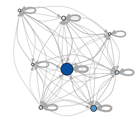 Local Optima Basin 的图像结果