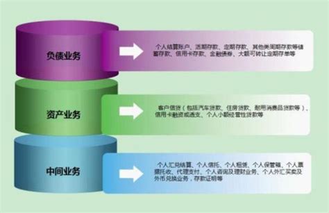 北京银行数字化赋能业务高质量发展 零售业务转型成效显著__财经头条