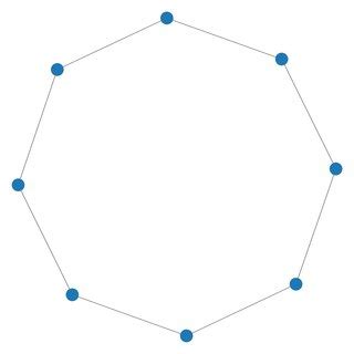 Example of Cycle Graph 的图像结果
