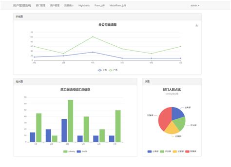 DataTable Graph 的图像结果