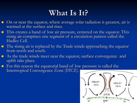 ITCZ Explained 的图像结果