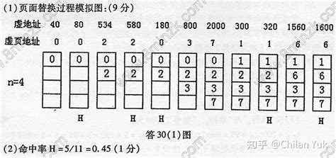 excel表格 及格率 优秀率 的计算公式是什么呢_360新知