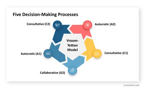 Decision-Making Model Examples 的图像结果