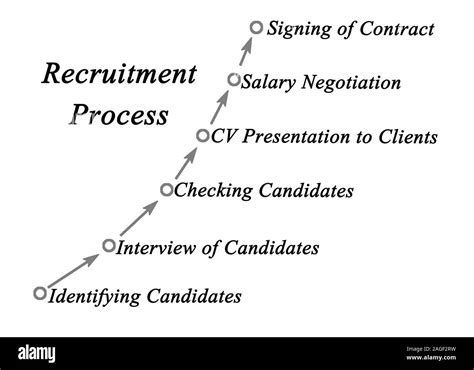 Image result for Job Recruiting Process