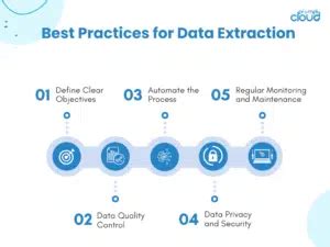 Image result for Data Extraction Methods