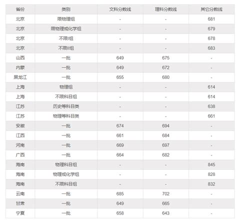 2019年北京高考二本录取率及录取总人数文理科数据表