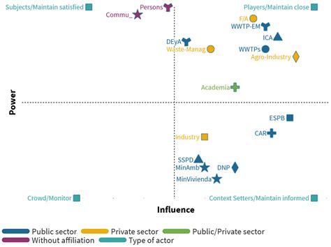 Management Strategies and Stakeholders Analysis to Strengthen the ...
