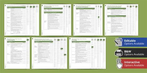 Biology Revision Topics Checklists | GCSE Biology | Beyond