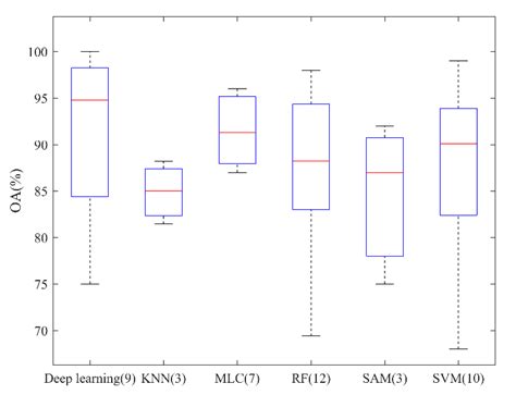 Meta-analysis of Unmanned Aerial Vehicle (UAV) Imagery for Agro ...