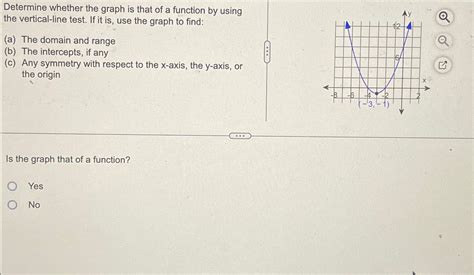Image result for Identifying Functions Graph