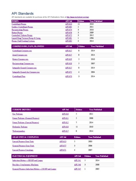 API Codes and Standards 的图像结果