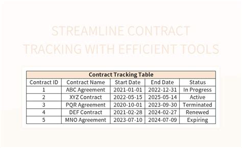 Contract Tracking 的图像结果
