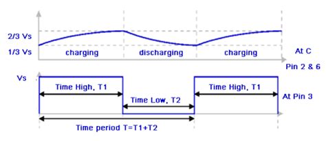 Image result for Pulse Width Modulation Tutorial