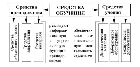 Чем отличаются методы и приемы обучения