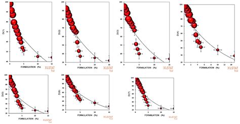 Bacterial Endophyte Community Dynamics in Apple (Malus domestica Borkh ...
