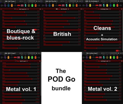 Image result for Pod Go Review