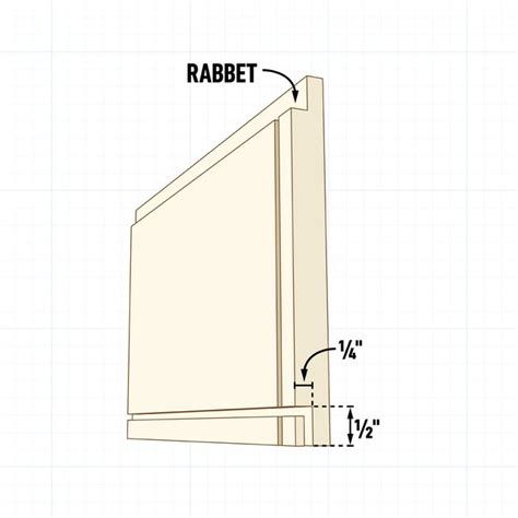 Image result for 5X8 Box Tutorial