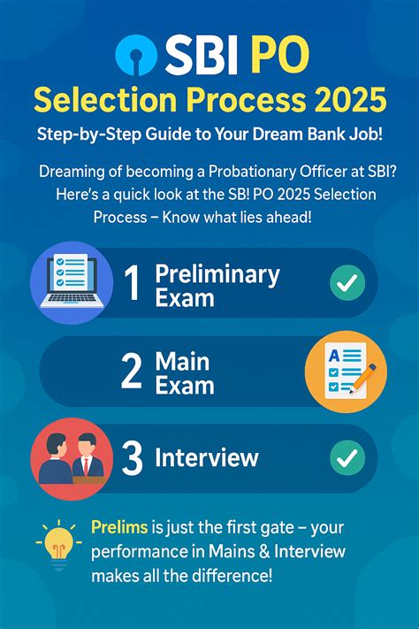 SBI PO Selection Process 2025, Prelims, Mains, and Interview - All Exam ...