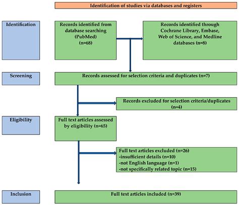 Lymphomas of the Vulva: A Review of the MITO Rare Cancer Group