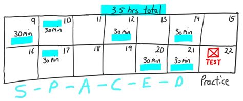 Wat Is Space Practice Learning 的图像结果