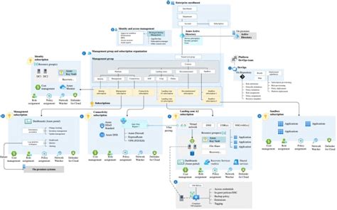 Azure Hub and Spoke Model 的图像结果