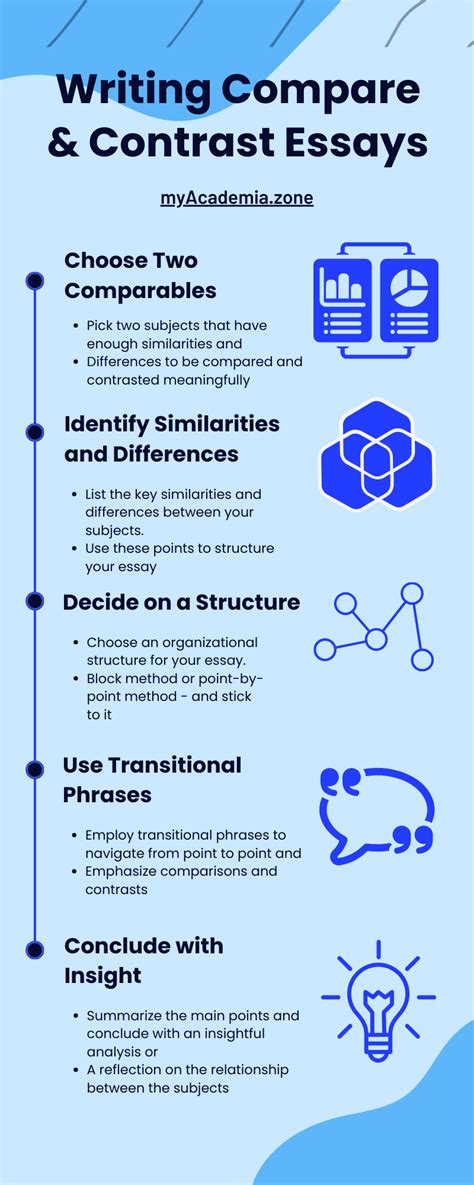 Image result for Subject Contrast