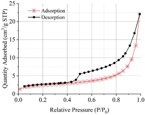 Effects of CO2 Curing on the Properties of Pervious Concrete in ...
