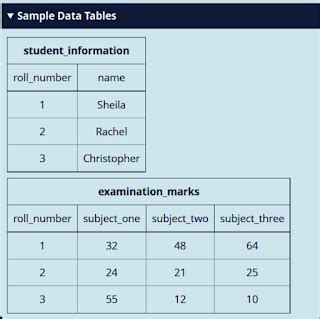 Image result for Student Analysis SQL Basic HackerRank Solution
