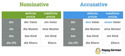 Master the Dative and Accusative prepositions - Learn German with Anja