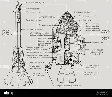Apollo Command Module Manual 的图像结果