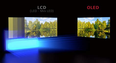 OLED与LCD对比：哪个屏幕更好？