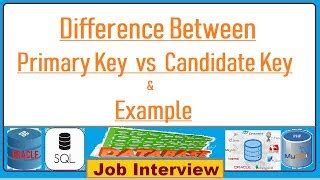 Image result for Candidate Key Definition