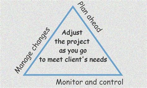 Project Management Tips 的图像结果