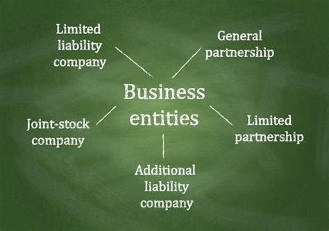 Image result for Business Entity Example
