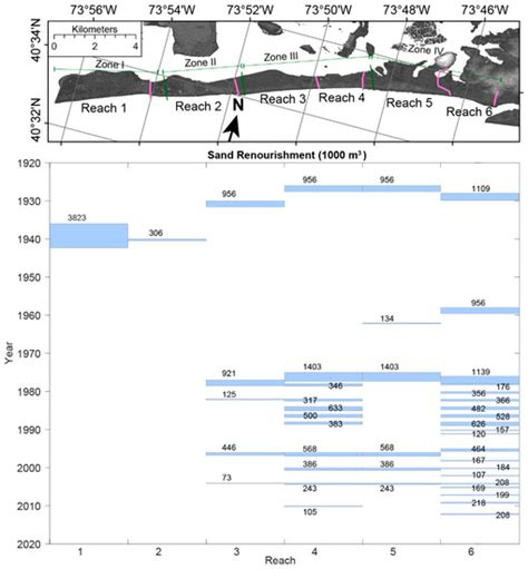 Geologic Framework, Anthropogenic Impacts, and Hydrodynamics Contribute ...