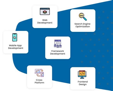 Web App Development 的图像结果