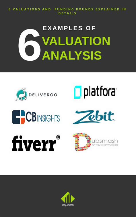 Valuation Examples 的图像结果