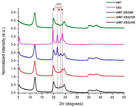 Morphological and Tribological Properties of PMMA/Halloysite Nanocomposites