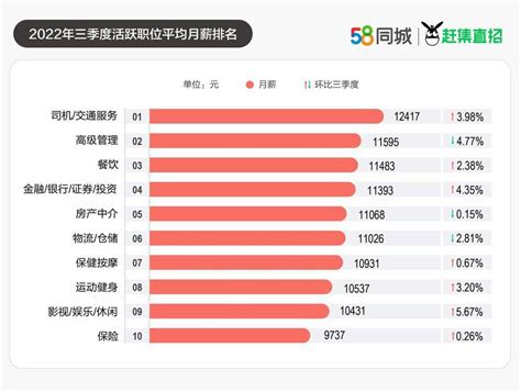 2022年芜湖公务员工资待遇标准(2022年芜湖公务员多少钱一个月)-发迹号
