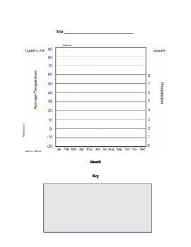 Image result for Line Graph Practice