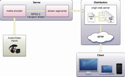 Image result for Internet Radio Raspberry Pi Tutorial