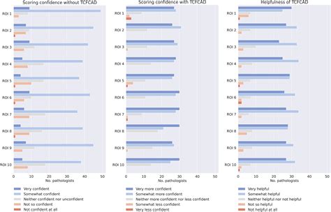 Pathologist Computer-Aided Diagnostic Scoring of Tumor Cell Fraction: A Swiss National Study ...